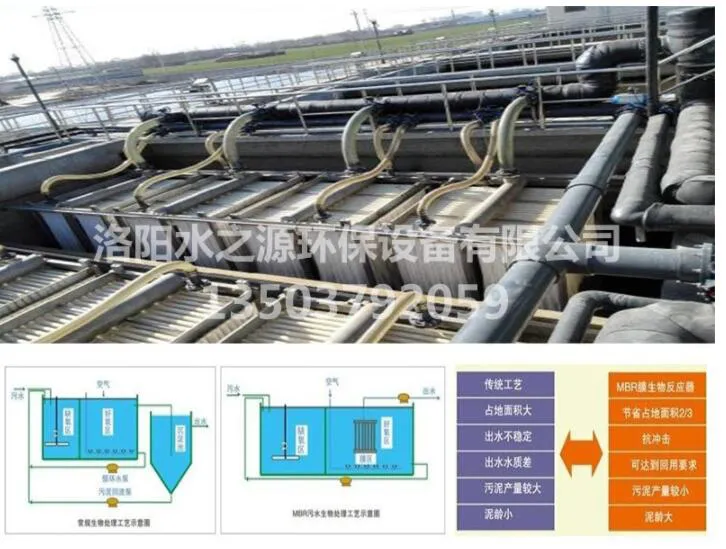 mbr污水處理設(shè)備工藝對比